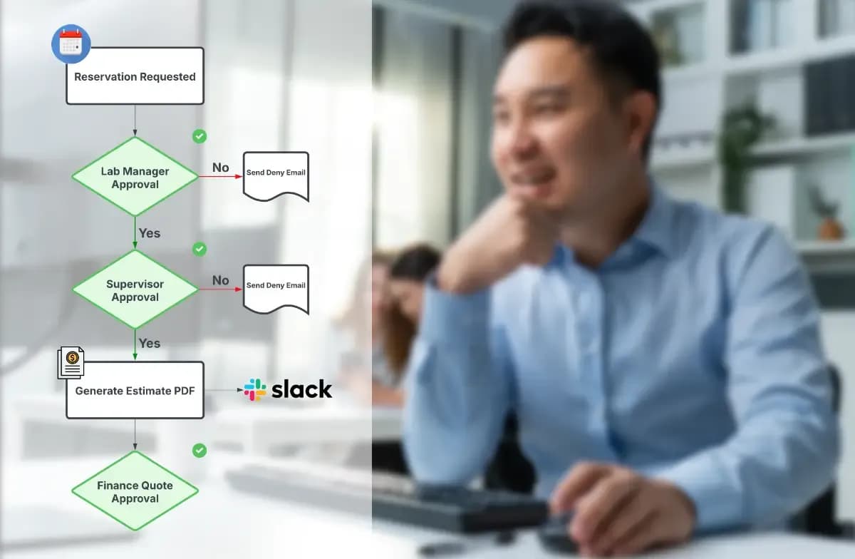 An operational workflow diagram showing QReserve reservation approvals routing through managers and connecting with Slack, set beside a background photo of an office employee.
